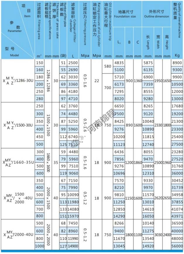 自動(dòng)集液翻板壓濾機(jī)(圖2)